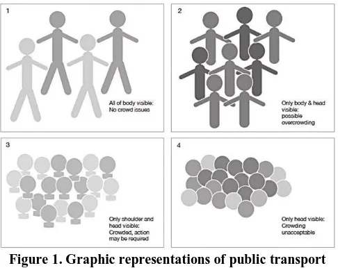 Figure 1. Graphic representations of public transport crowding [4] 
