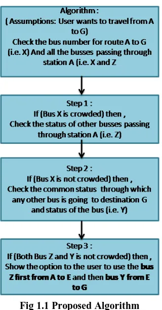 Fig 1.1 Proposed Algorithm 