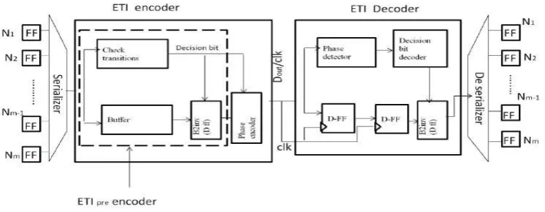 Fig -1: Architecture of ETI  schem