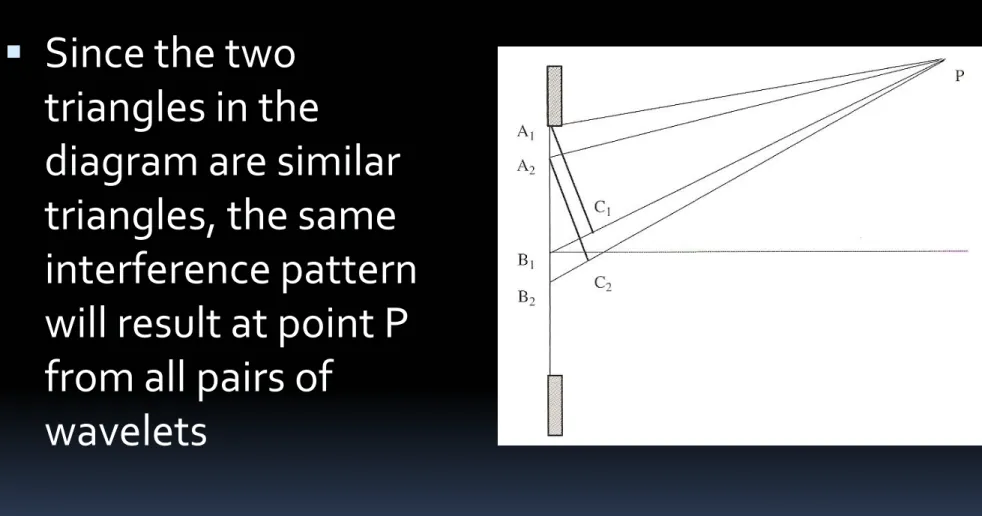 diagram are similar  triangles, the same  interference pattern  will result at point P  from all pairs of 