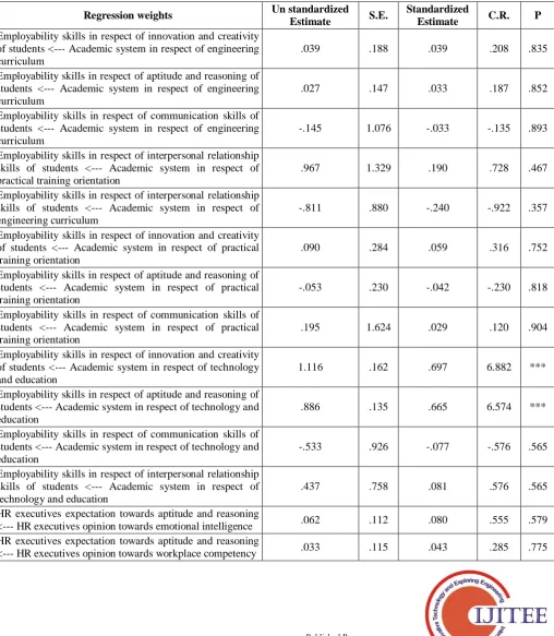 Table – 1.1 Summary of the variables used for the analysis 