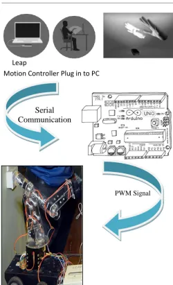 Fig:11:  Proposed System 