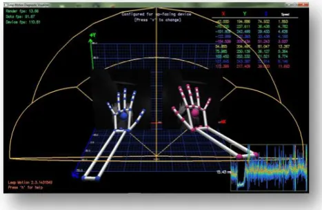 Figure 2. Leap Motion's Field Of View This allows Leap Motion to recognize hand features 