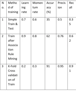 Figure 3.Genetic algorithm and back propagation algorithm In this the result obtained by applying genetic algorithm is far better than the simple back propagation algorithm 