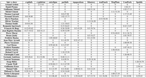 Table 1: Amount of data per broadcaster for every speaker.