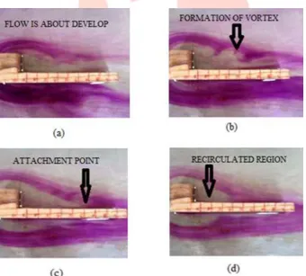 Figure 2 represents the flow visualization study of Lmax/Lmin = 5 at without suction. Flow is initially detached from the wall as shown in the fig