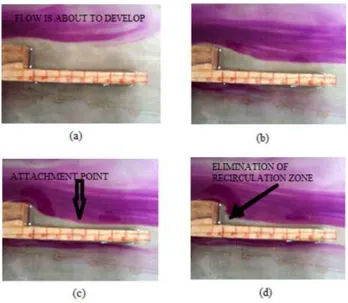 Figure 4 represents the flow visualization study of Lmax/Lmin = 3 without suction at a step height of 30 mm