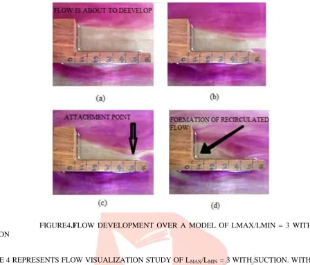 FIGURE 4 REPRESENTS FLOW VISUALIZATION STUDY OF LMAX/LMIN = 3 WITH SUCTION. WITH THE EFFCET OF SUCTION, THE ATTACHMENT POINT IS SHIFTED TO 0.67 FROM THE VERTICAL WALL, CAUSING THE REDUCTION IN RECIRCULATION ZONE