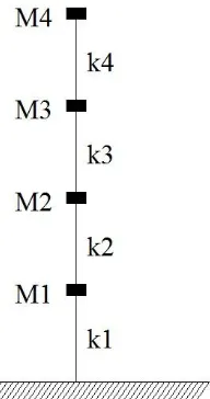 Table 9, Page 20, I.S. 1893 Factor, (R) (Part 1) : 2016] 