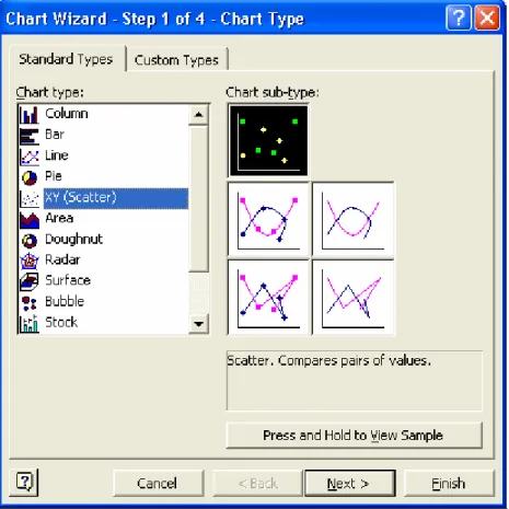 Figure 1: Chart Wizard with the Chart Type window showing  the Standard Types tab with all the possible types of graphs