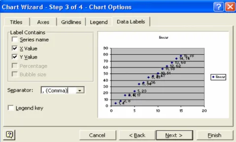 Figure 5: Chart Wizard with Chart Options window showing the  Data Labels tab.  The X-Value and Y-Value boxes have been  checked, meaning the coordinates of each point appear next to  the point