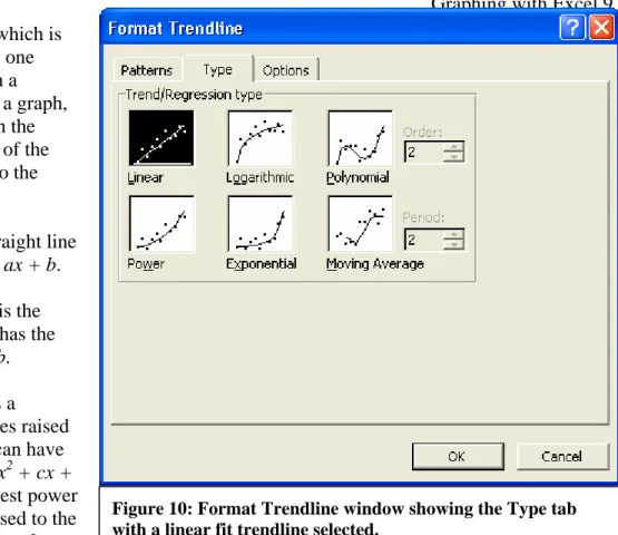 Figure 10: Format Trendline window showing the Type tab  with a linear fit trendline selected