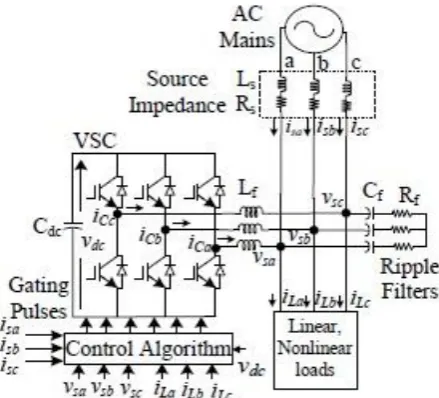 Fig 1. Schematic diagram of VSC based DSTATCOM 