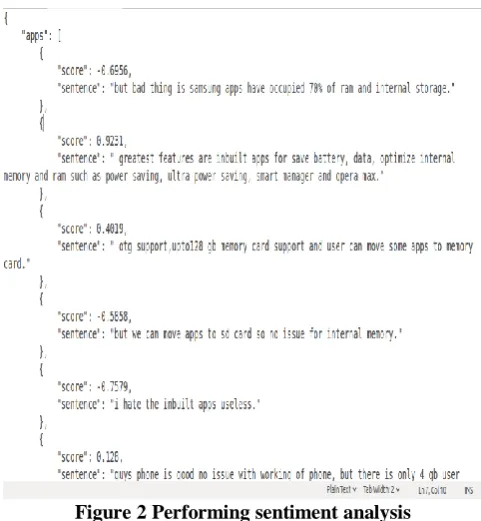 Figure 2 Performing sentiment analysis 