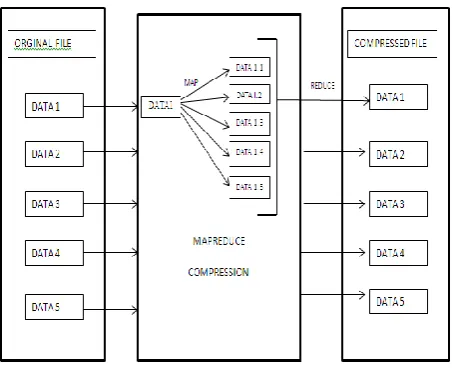 Fig 4: Architecture 