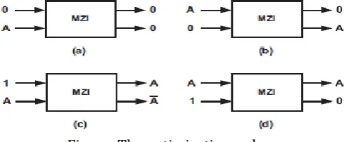 Figure: The optimization  rules 
