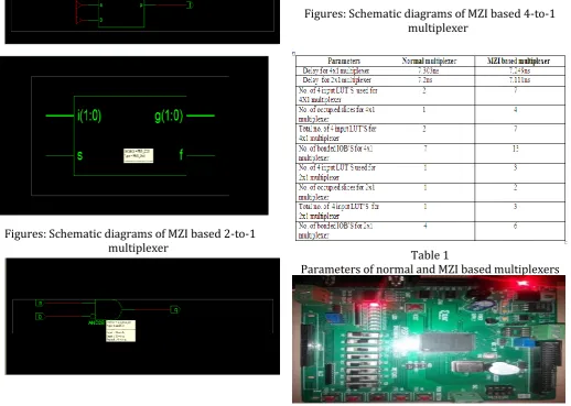 Table 1 Parameters of normal and MZI based multiplexers 