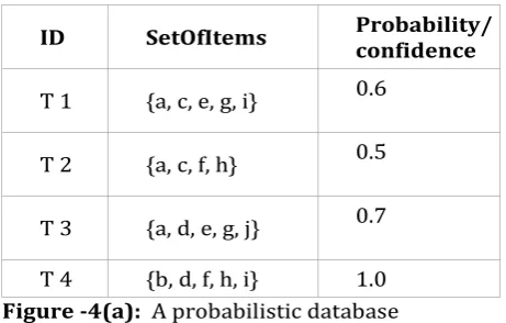 Figure -4(a):  A probabilistic database  
