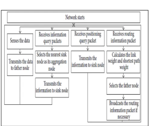 Fig.4.This example illustrates possible scenarios where additional operations are necessary