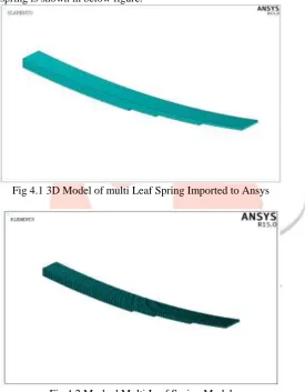 Fig 4.1 3D Model of multi Leaf Spring Imported to Ansys 