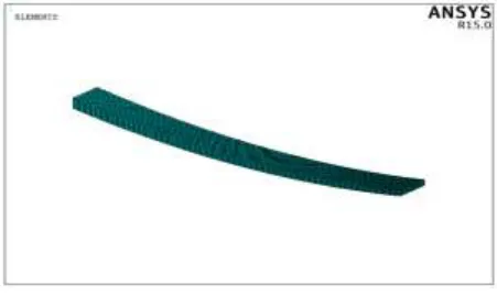 Fig 4.4 Meshed Mono Leaf Spring Model 