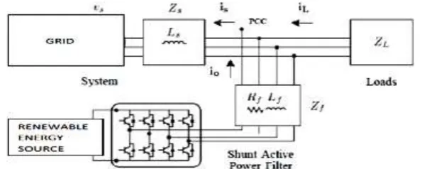 Figure 1. Schematic diagram of renewable based distributed generation system   