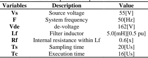 Figure 4. Basic representation of FLC  