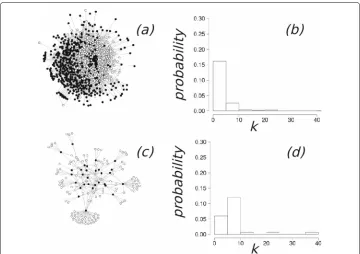 Fig. A.2 Realization of a system withLeft panelsnetwork ( N = 1000 agents, and Barabasi-Albert contact network of < k >= 12