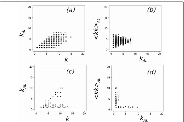 Fig. A.3 Realization of a system withto convergence<corresponding graph N = 1000 agents and Erdos-Renyi contact network of mean degree k >= 6