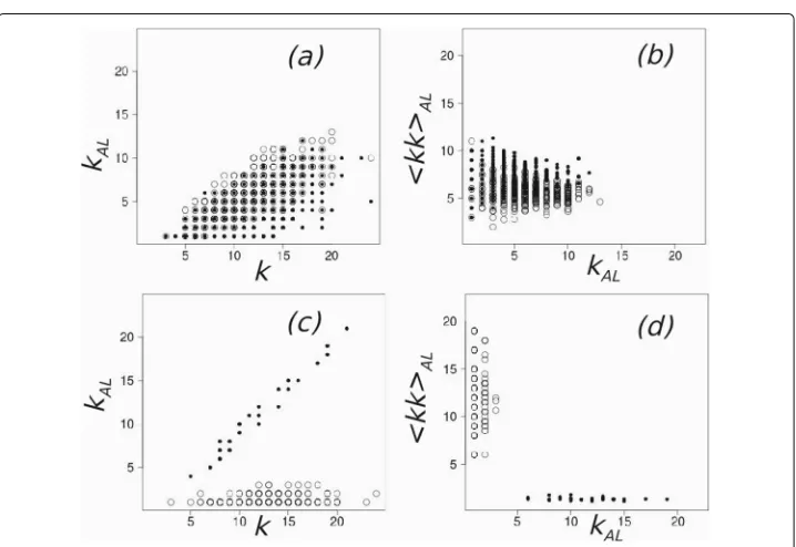 Fig. 1 Realization of a system withFigures correspond to two values of the parameterconvergence N = 1000 agents, and Erdos-Renyi contact network of < k >= 12