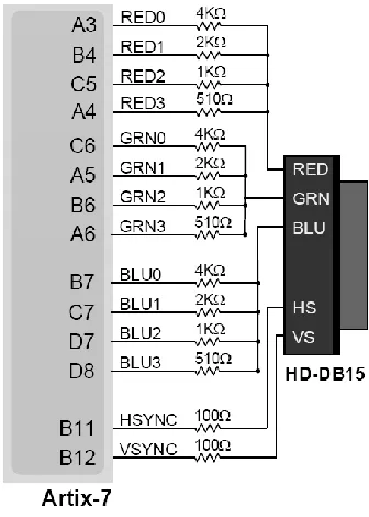 Fig 1: DB15 VGA Connector (front view)  