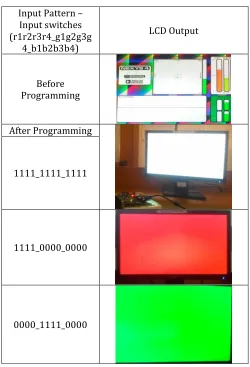 Table 6: LCD Output for different input combinations 