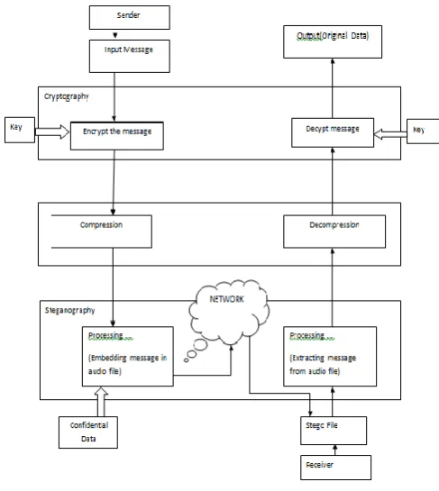 Fig 1 : System Architecture 