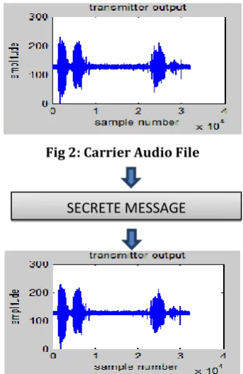 Fig 2: Carrier Audio File 