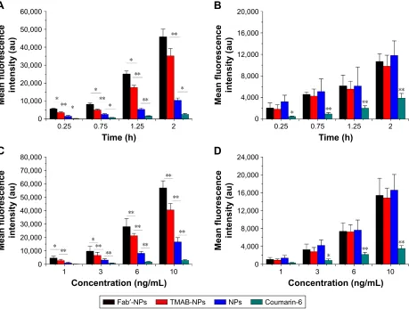 Figure 2 In vitro release studies of curcumin from free curcumin (curcumin 