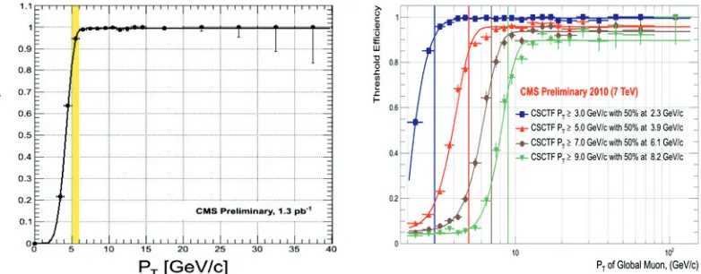 Fig. 1. Delivered (red) and recorded (blue) integrated lu-minosity during the 2011 data taking.Fig