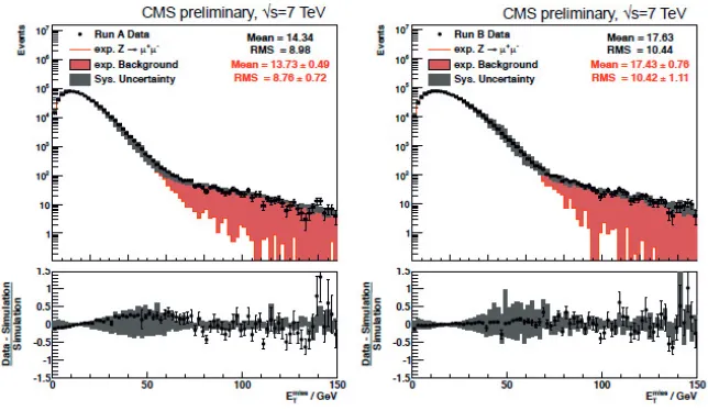 Fig. 11. Dimuon masss spectrum using diﬀerent trigger paths in the 2011 data.