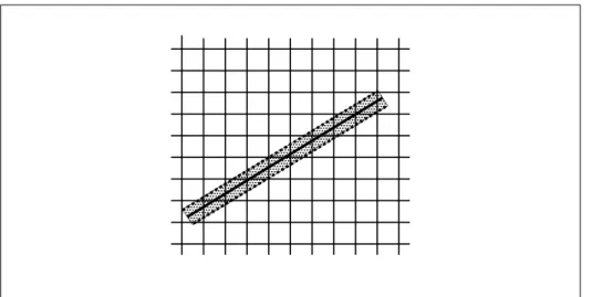 Figure 3.3. The region used in rasterizing and finding corresponding coverage val- val-ues for an antialiased line segment (an x-major line segment is shown).