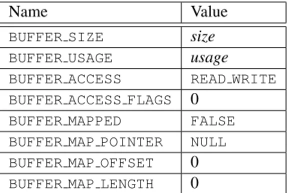 Table 2.7: Buffer object initial state.