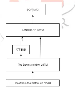 Fig 7.The Novel Object Caption  network as illustrated in [3, Fig 2] 