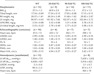 Table 1
