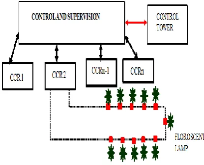 Figure 2a) existing airfield ground lighting system 
