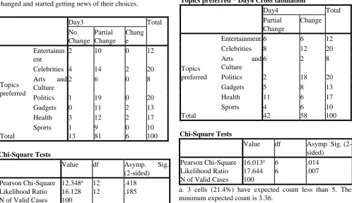 Fig. 2 Preferences of Respondents 