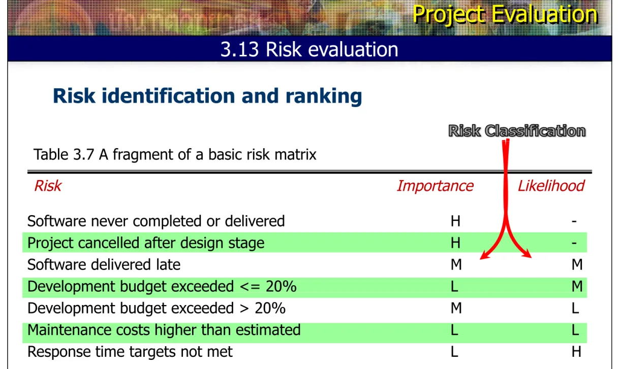 Table 3.7 A fragment of a basic risk matrix