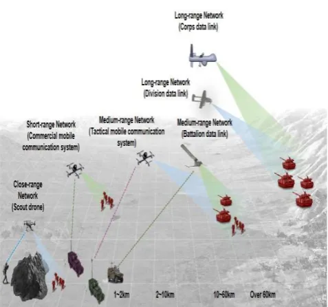 Table 3. The field of military use of Drone-bot[14] 