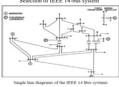 Fig 1: Single Line diagram of IEEE 14 Bus system   