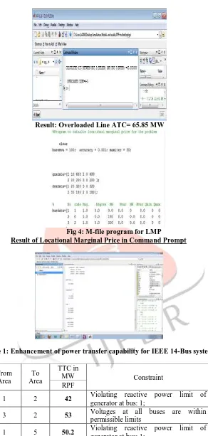 Table 1: Enhancement of power transfer capability for IEEE 14-Bus system  