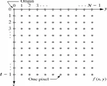 Fig. 2  Pixels relation with co-ordinate form 