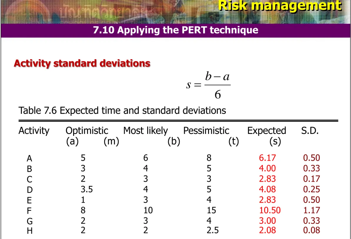 Table 7.6 Expected time and standard deviations