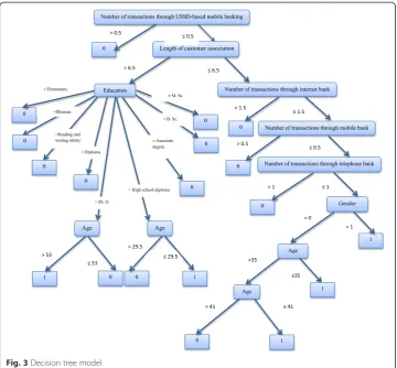 Fig. 4 Confusion Matrix